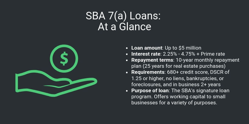 SBA Loans Explained Types Rates And Requirements