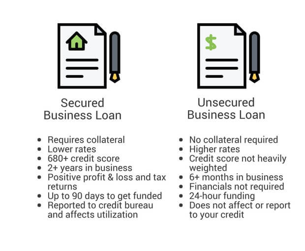 UNSECURED BUSINESS LOANS