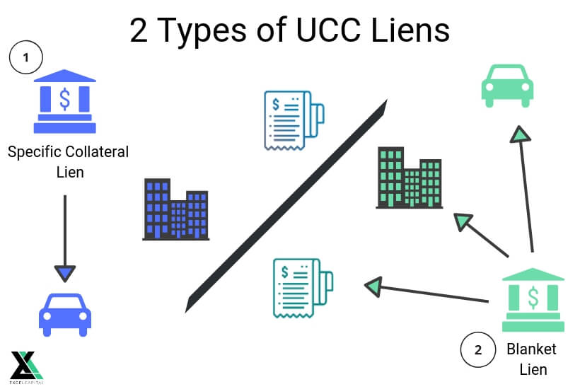 ucc lien notice of assignment