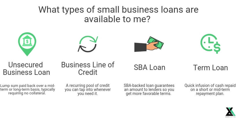 Small Business Loans - Everything You Need To Know - Excel Capital ...