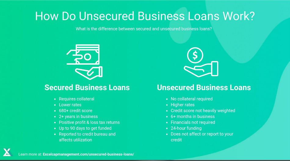 unsecured-business-loans-get-the-best-rates-possible-updated-2019