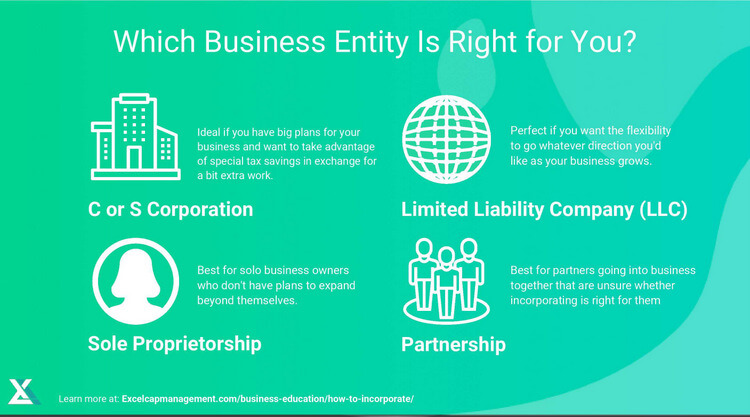 How to Incorporate or Convert Any Business Entity - Excel Capital